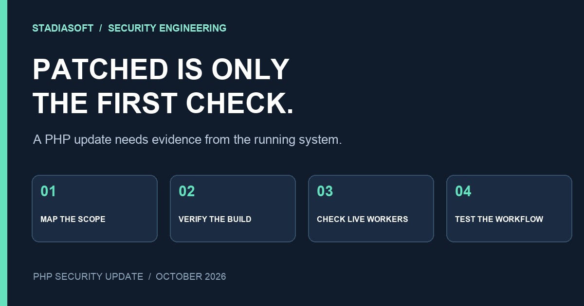 PHP security update verification: inventory, patched build, live runtime and tested workflows